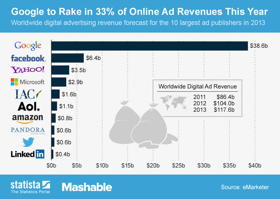 Facebook-Ads-vs-Google-Ads-Google-Ads-Revenue