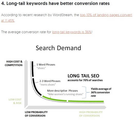 use long tail keyword for top ranking