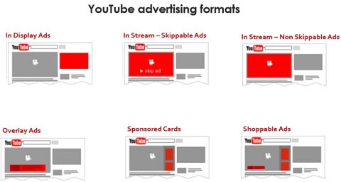 types of ads format of youtube