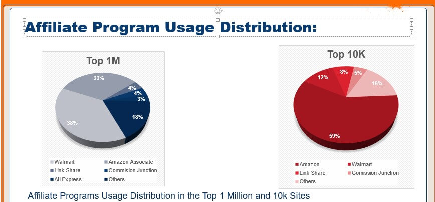 affiliate marketing usage distribution